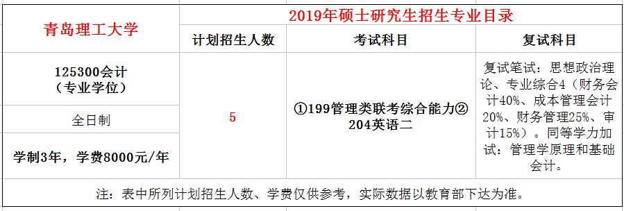 青岛理工大学2019年MPAcc招生简章