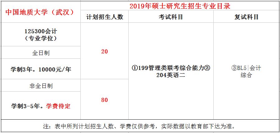中国地质大学(武汉)2019年MPAcc招生简章