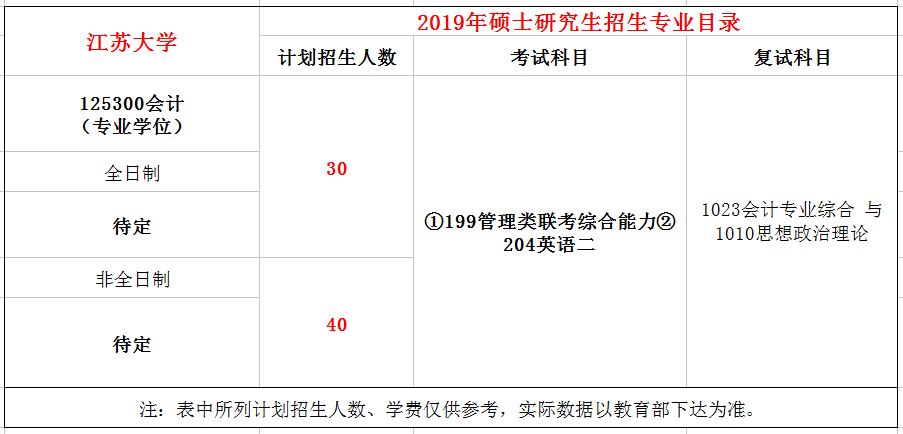 江苏大学2019年MPAcc招生简章