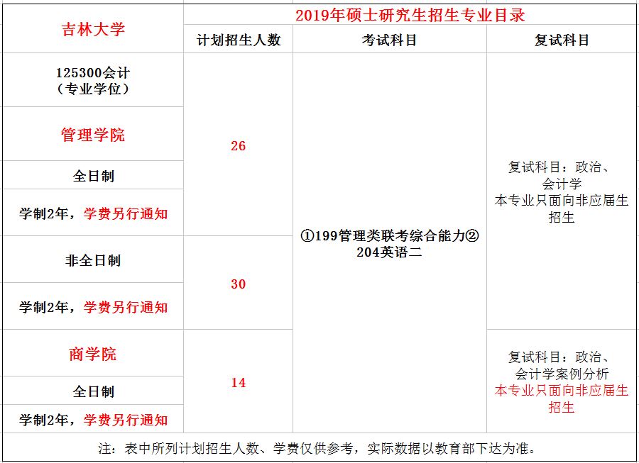 吉林大学2019年MPAcc招生简章