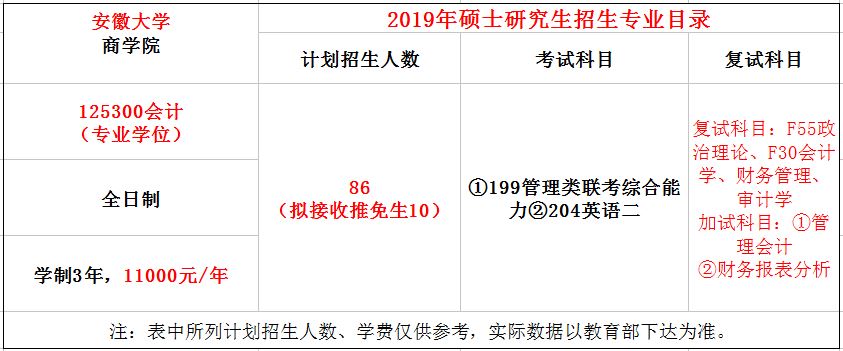 安徽大学2019年MPAcc招生简章