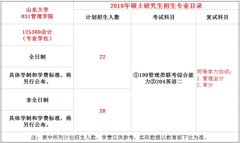 山东大学2019年MPAcc招生简章