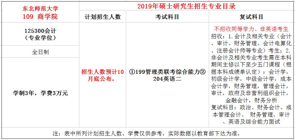 东北师范大学2019年MPAcc招生简章