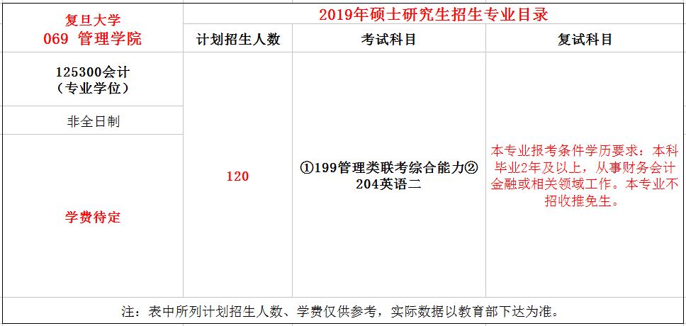 复旦大学2019年MPAcc招生简章