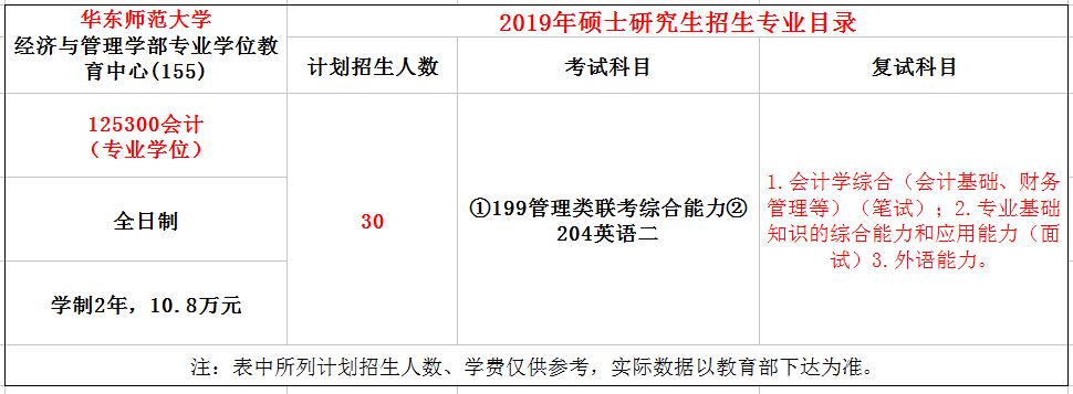 华东师范大学2019年MPAcc招生简章