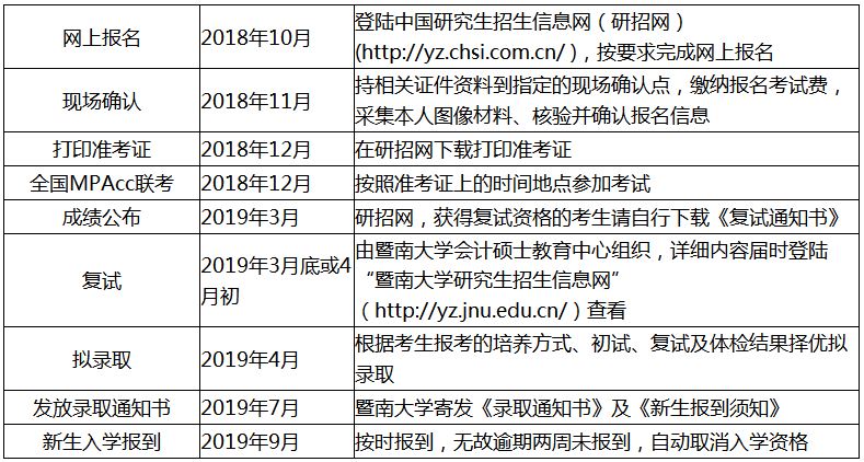 暨南大学2019年MPAcc招生简章