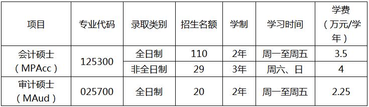 暨南大学2019年MPAcc招生简章