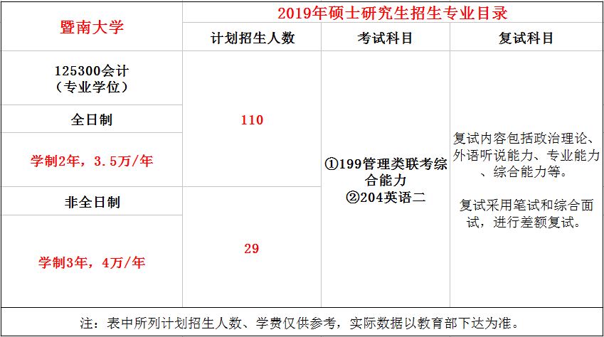 暨南大学2019年MPAcc招生简章