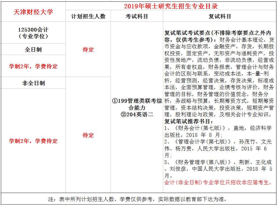 天津财经大学2019年MPAcc招生简章