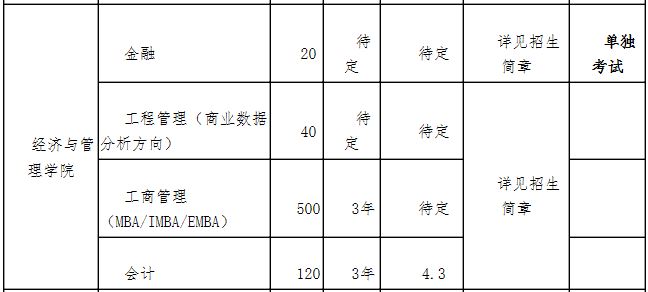 武汉大学2019年MPAcc招生简章