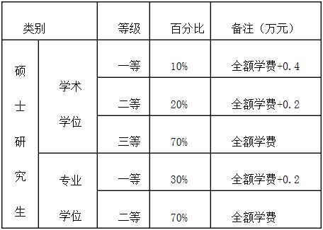 武汉大学2019年MPAcc招生简章