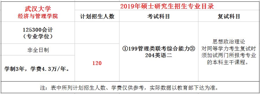 武汉大学2019年MPAcc招生简章