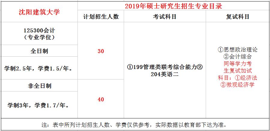 沈阳建筑大学2019年MPAcc招生简章