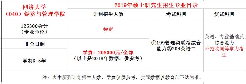 同济大学2019年MPAcc招生简章