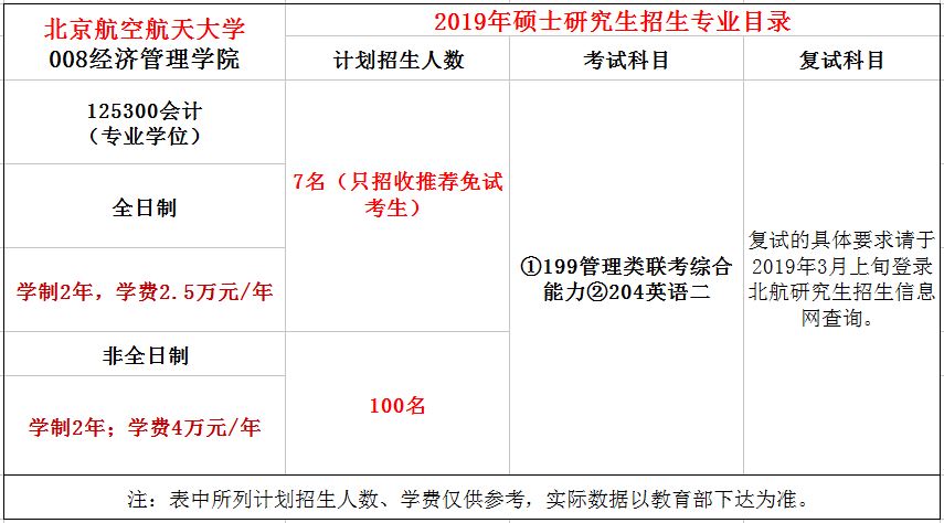 北京航空航天大学2019年MPAcc招生简章