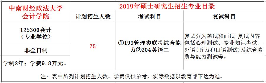 中南财经政法大学2019年MPAcc招生简章