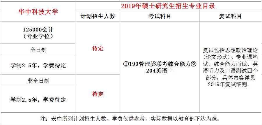 华中科技大学2019年MPAcc招生简章