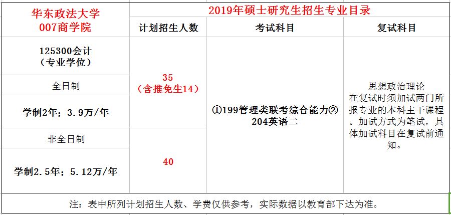 华东政法大学2019年MPAcc招生简章