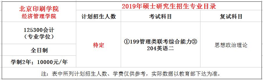 北京印刷学院2019年MPAcc招生简章