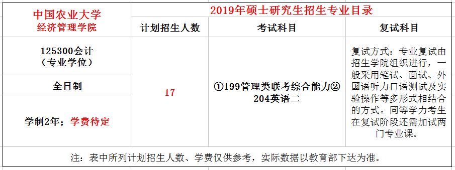 中国农业大学2019年MPAcc招生简章