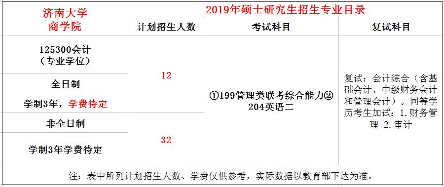 济南大学2019年MPAcc招生简章