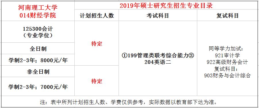 河南理工大学2019年MPAcc招生简章