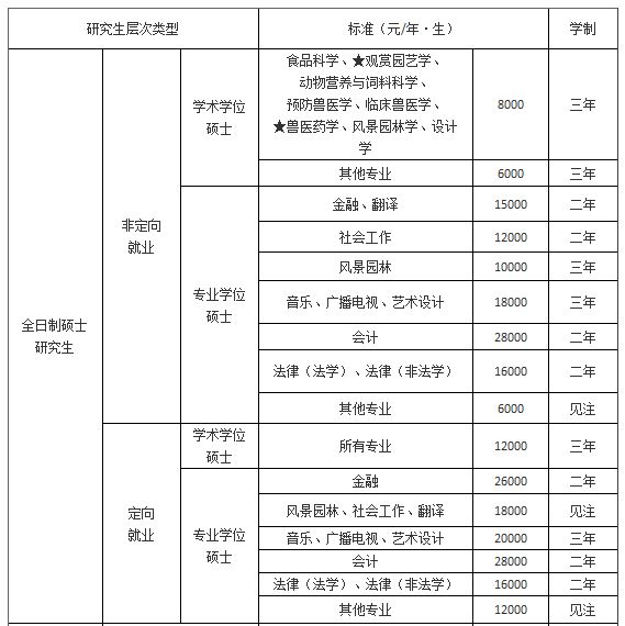 华南农业大学2019年MPAcc招生简章