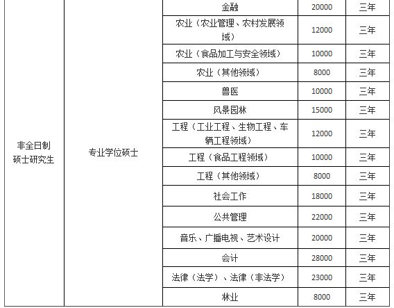 华南农业大学2019年MPAcc招生简章
