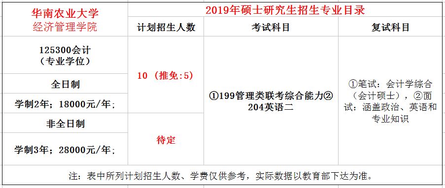 华南农业大学2019年MPAcc招生简章