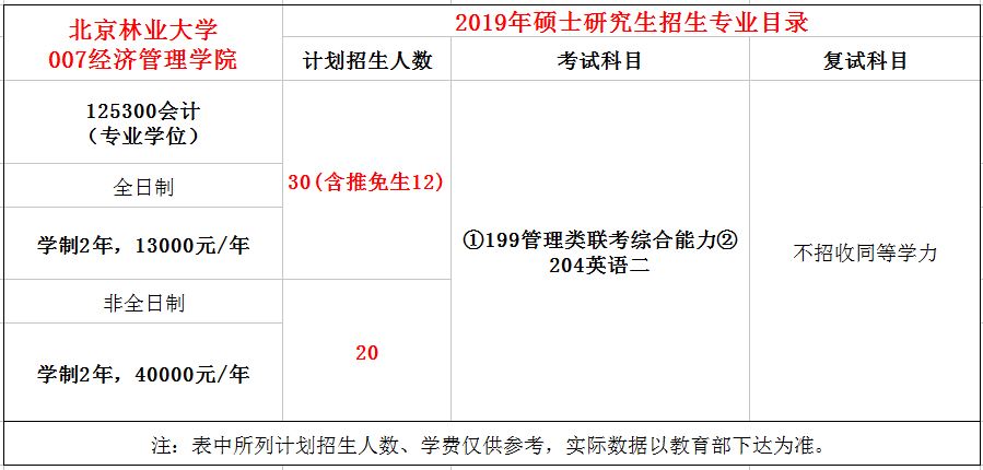 北京林业大学2019年MPAcc招生简章