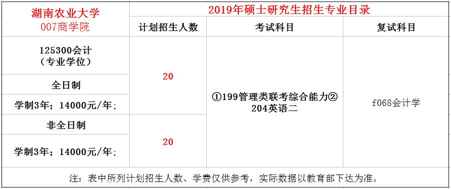 湖南农业大学2019年MPAcc招生简章