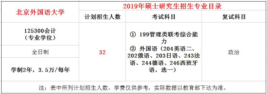 北京外国语大学2019年MPAcc招生简章