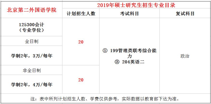 北京第二外国语学院2019年MPAcc招生简章