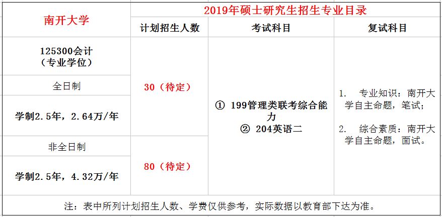 南开大学2019年MPAcc招生简章