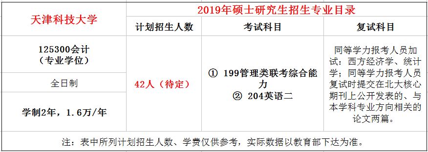 天津科技大学2019年MPAcc招生简章