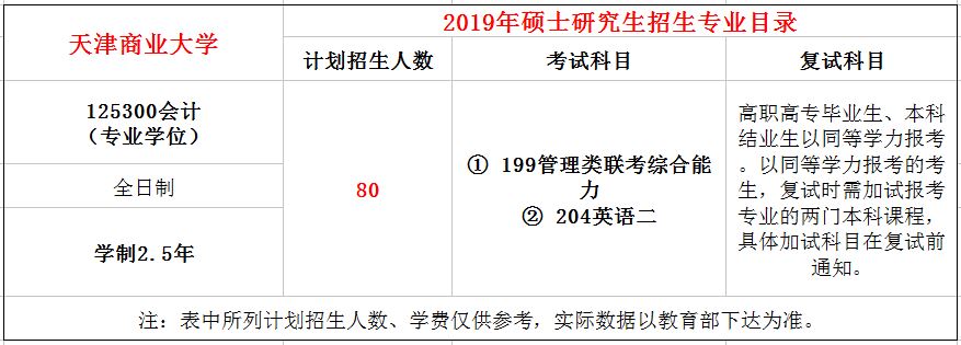 天津商业大学2019年MPAcc招生简章