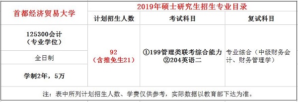 首都经济贸易大学2019年MPAcc招生简章