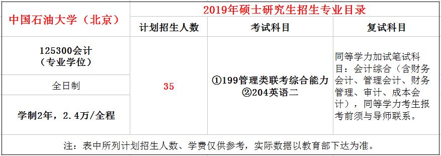 中国石油大学（北京）2019年MPAcc招生简章