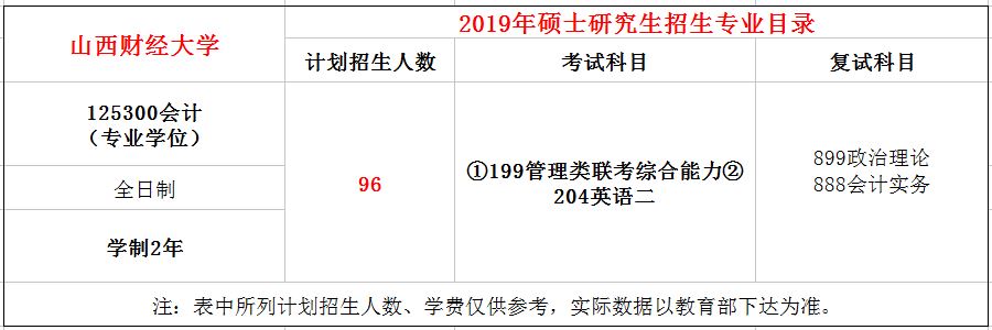 山西财经大学2019年MPAcc招生简章