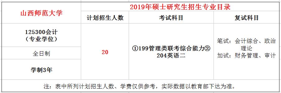 山西师范大学2019年MPAcc招生简章