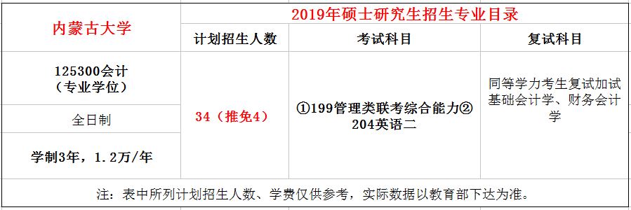 内蒙古大学2019年MPAcc招生简章