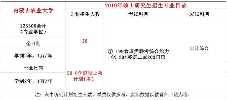 内蒙古农业大学2019年MPAcc招生简章