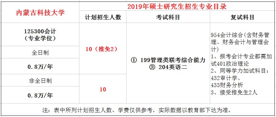 内蒙古科技大学2019年MPAcc招生简章