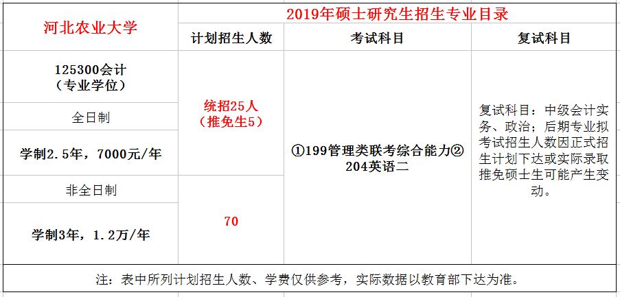 河北农业大学2019年MPAcc招生简章