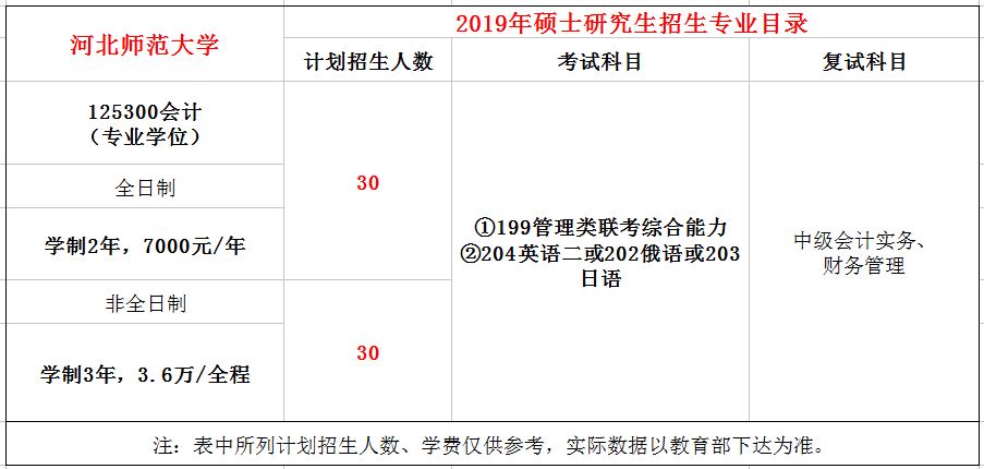 河北师范大学2019年MPAcc招生简章