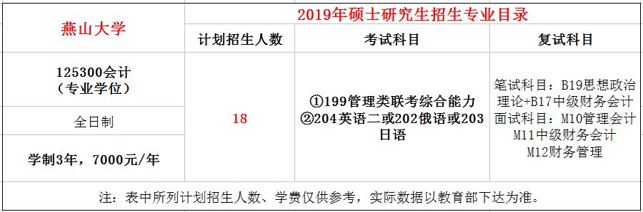 燕山大学2019年MPAcc招生简章