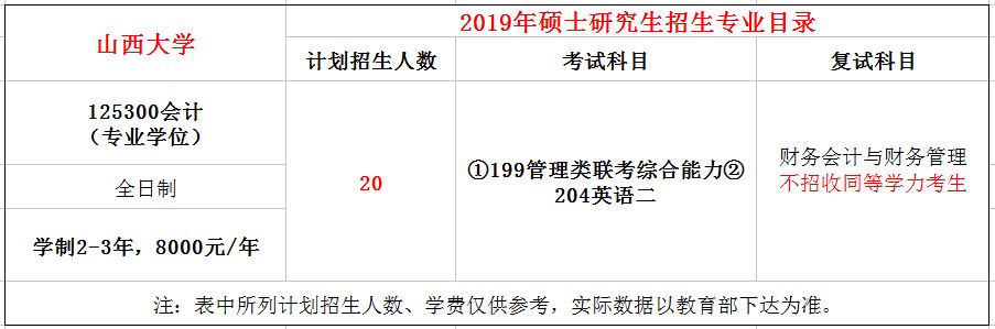山西大学2019年MPAcc招生简章