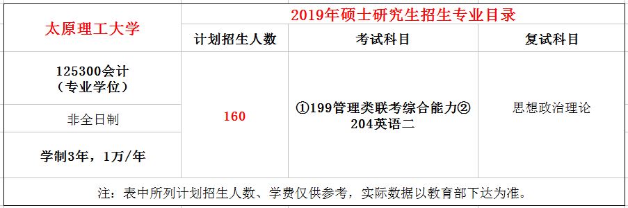 太原理工大学2019年MPAcc招生简章