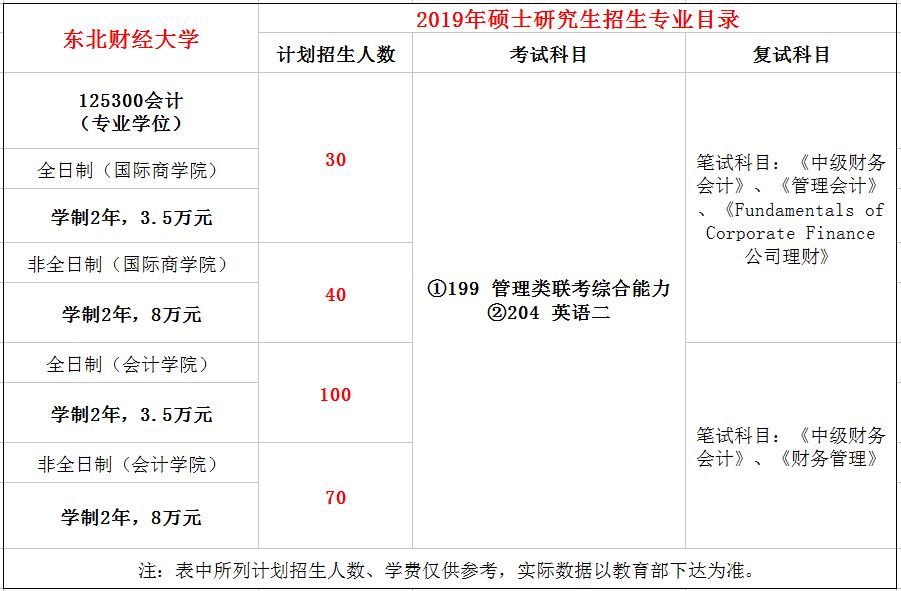 东北财经大学2019年MPAcc招生简章