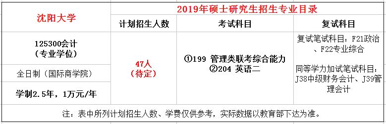 沈阳大学2019年MPAcc招生简章